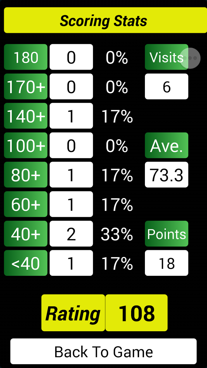 Dart Smart Screen 2