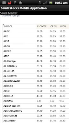 Qatar Stocks application