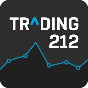 trading 212 forex test