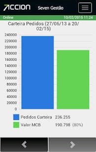 Lastest Seven Gestão APK for Android