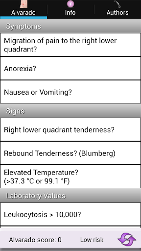 Appendicitis Risk