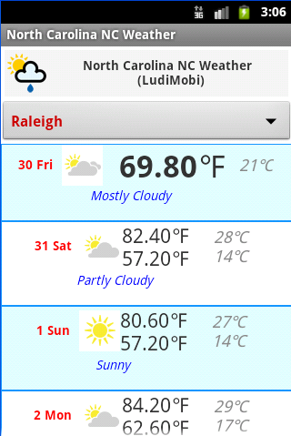 North Carolina NC Weather