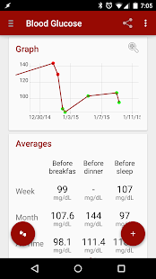 Blood Glucose Tracker(圖1)-速報App