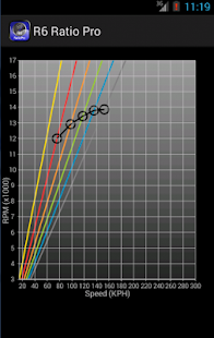 How to get Yamaha R6 Gear Ratio Pro 1.0 apk for laptop
