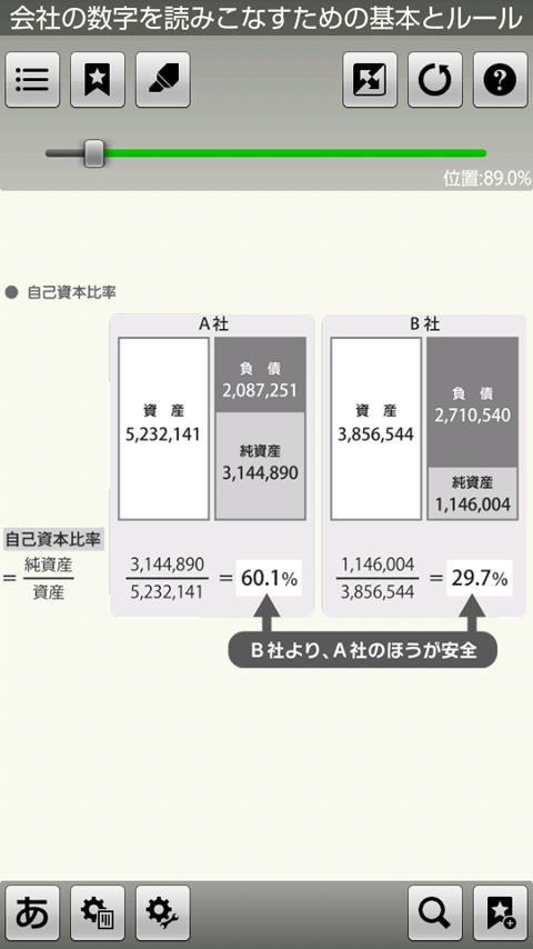 会社の数字を読みこなすための基本とルール Screen 2