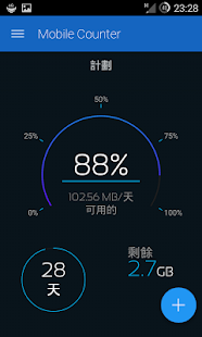 Mobile Counter | Internet Data usage  | Roaming(圖9)-速報App