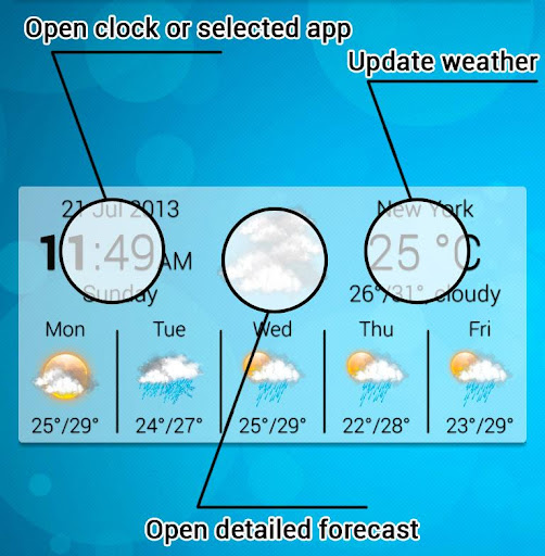 Weather widget