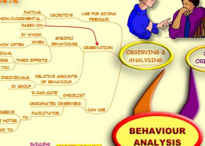 Behaviour Analysis - Mind Map Screen 3