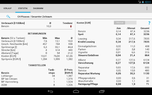 Beste spiele play store