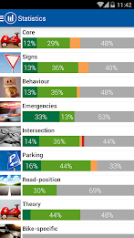 iTheory NZ Driver Licence Test poster 3