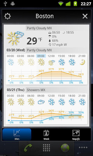 World Weather Clock Widget