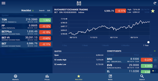 【免費財經App】Bucharest Stock Exchange Tab-APP點子