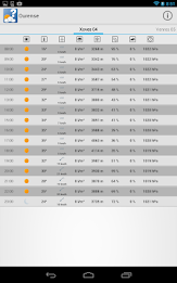 MeteoSIX Mobile poster 12