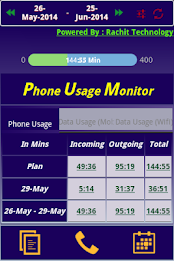 Phone Usage Monitor poster 1