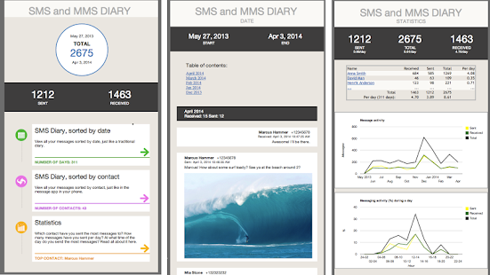 SMS and MMS Diary