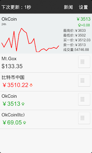 微盘-比特币 bitcoin 监控大师