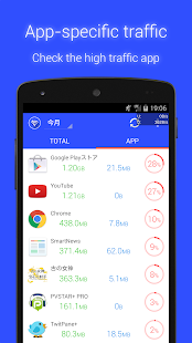 數據用量監測器(圖5)-速報App