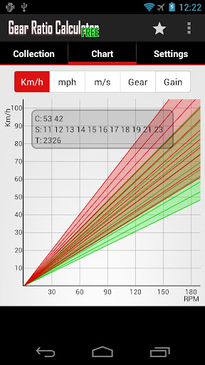 Gear Ratio Calculator Free