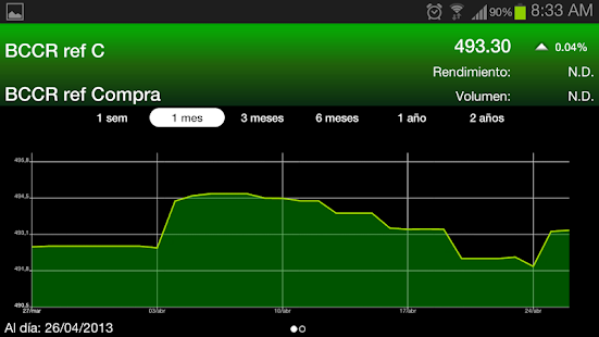 How to mod BN Valores Ticker patch 1.1.3 apk for bluestacks