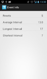 Free Download Days Since Free APK for Android