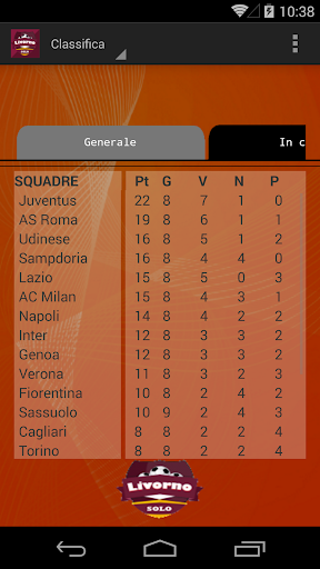 【免費運動App】SoloLivorno-APP點子