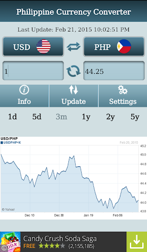 Philippine Currency Converter