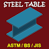 Steel Table3.2.1