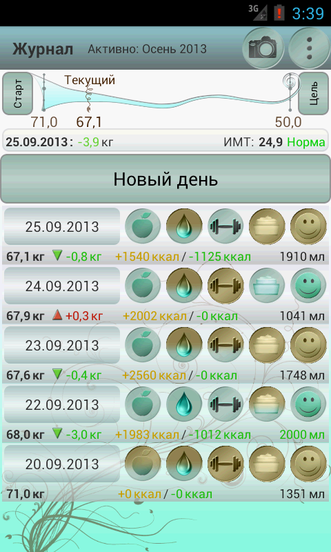 план правильного питания для похудения план правильного питания для похудения