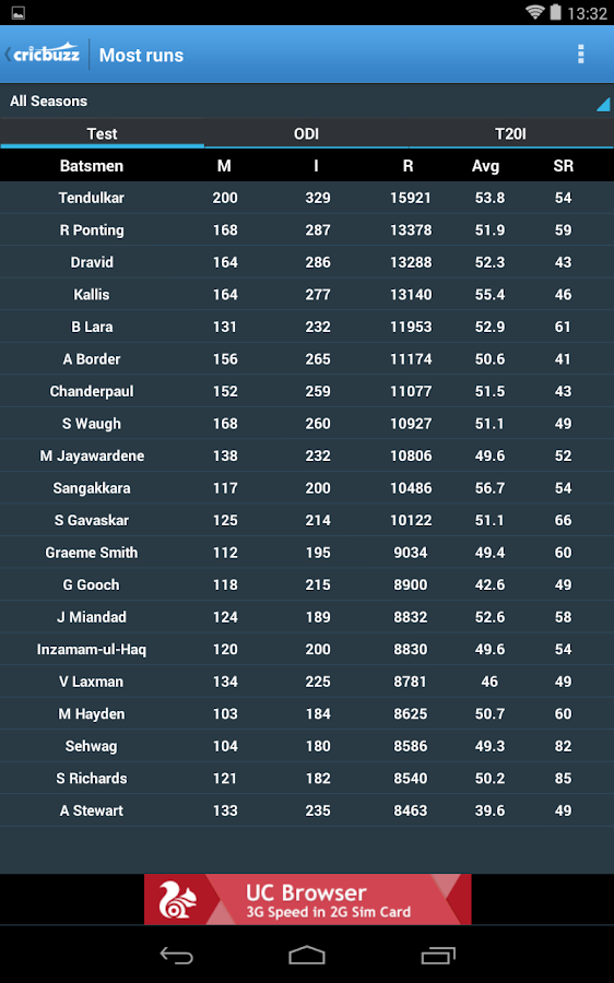 Search Results For “cricbuzz Ipl Table 2016” Calendar 2015