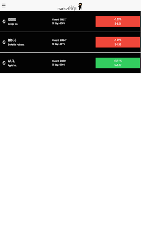 免費下載財經APP|stock Market Ninja app開箱文|APP開箱王
