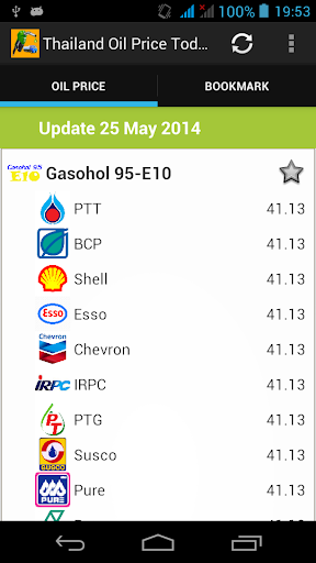 Thailand Oil Price Today