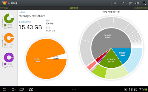 Storage Analyzer & Disk Usage(圖2)-速報App