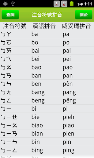 発音記号ピンイン