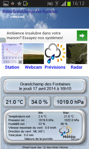 Météo Grandchamps Fontaines