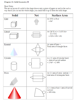 Cikgu Anuar Online Tuition: Mathematics Form 2 Notes