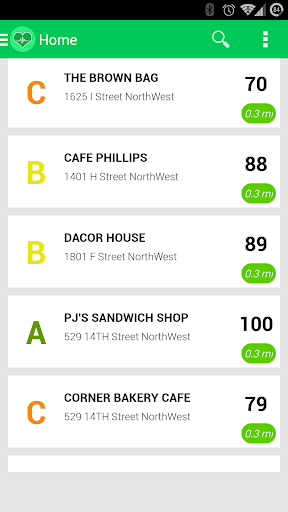 Washington DC Health Scores