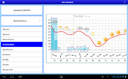 Weer Nederland HD poster 10