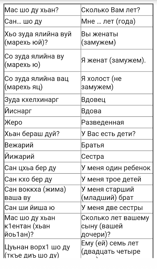 Русско Чеченский Словарь