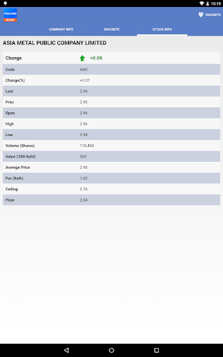 【免費財經App】Thailand Stock-APP點子