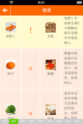 【免費生活App】安全饮食查询（孕妇、产妇、宝宝、通用）-APP點子