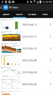 Oil and Gas Monthly Energy(圖3)-速報App
