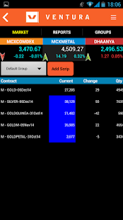 Lastest Ventura Commodities APK for Android