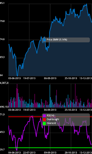 Frankfurt Stock Analyzer