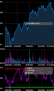 Lastest Frankfurt Stock Analyzer APK