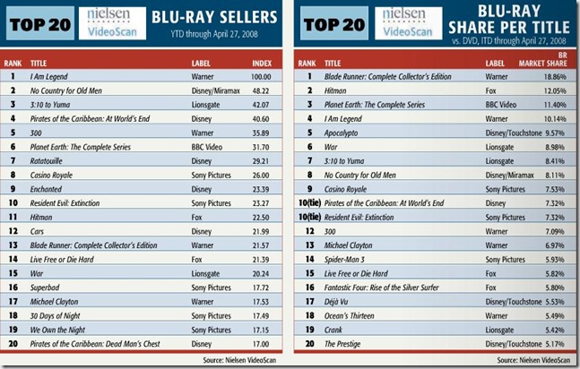 top20 ytd