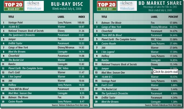 top 20 7-6