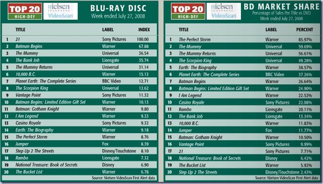 top 20 5-27