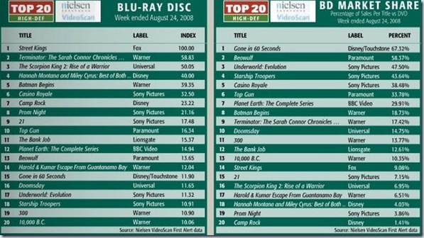 top 20 8-24