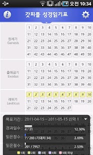 How to install 갓피플 성경읽기표(무료버젼) 1.71 unlimited apk for laptop