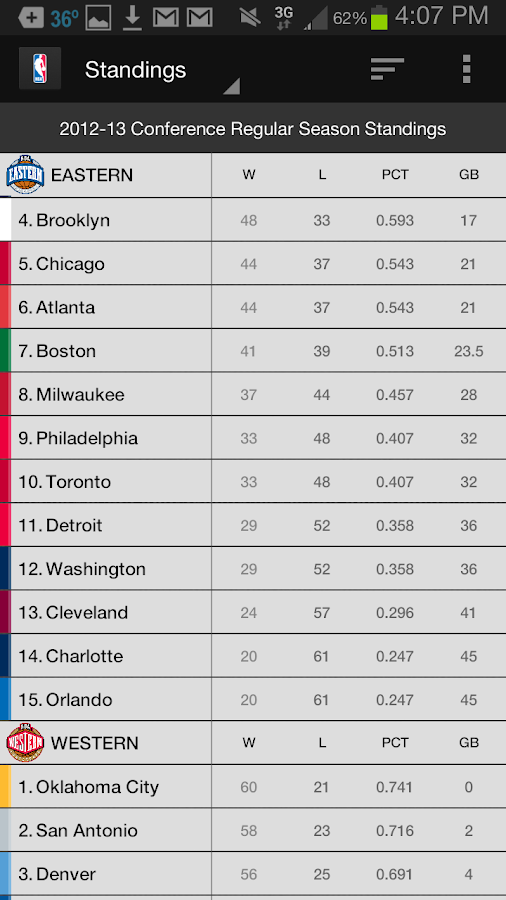 NBA GAME TIME Android Apps on Google Play